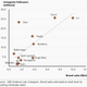 UBS chart: Instagram vs. Retail sales